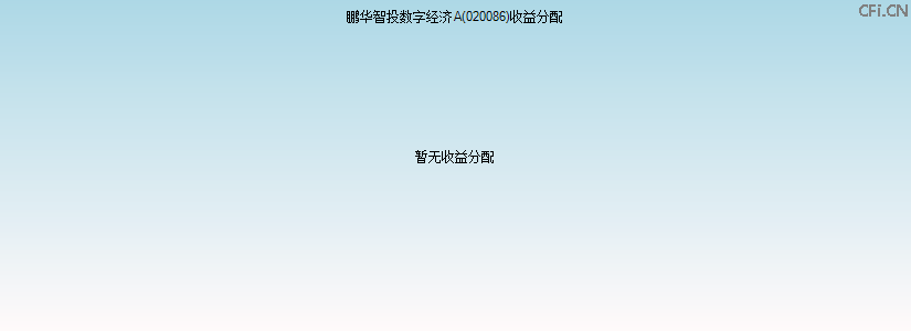 020086基金收益分配图 020086基金收益分配图