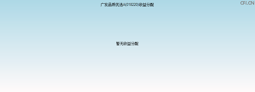 018220基金收益分配图 018220基金收益分配图