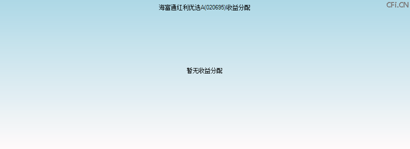 020695基金收益分配图 020695基金收益分配图