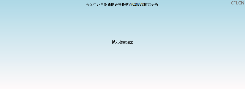 020899基金收益分配图 020899基金收益分配图
