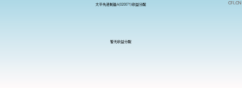 020071基金收益分配图 020071基金收益分配图
