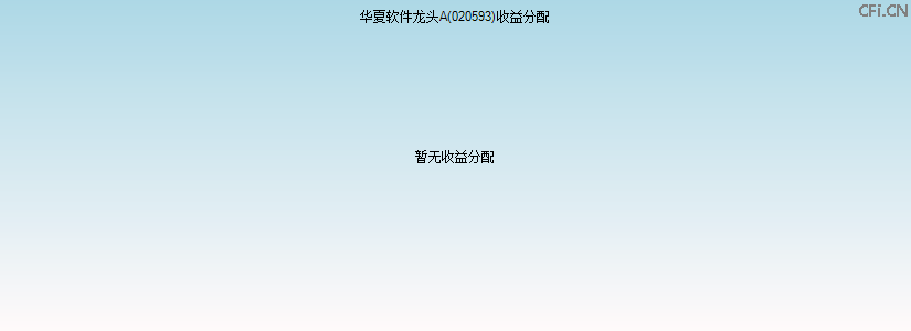 020593基金收益分配图 020593基金收益分配图