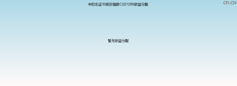 021299基金收益分配图 021299基金收益分配图