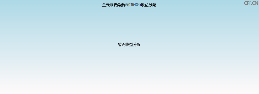 015434基金收益分配图 015434基金收益分配图