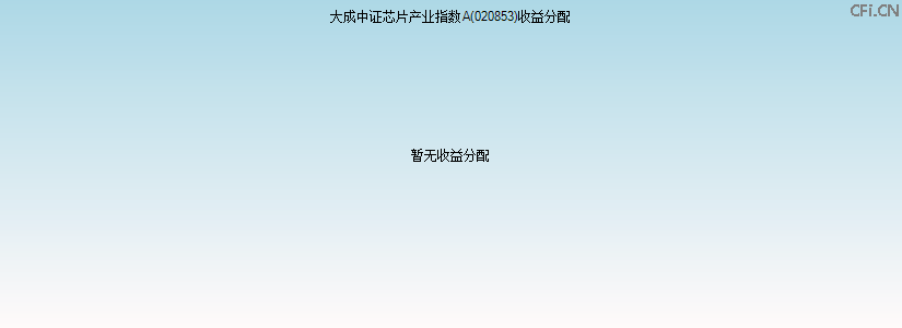 020853基金收益分配图 020853基金收益分配图