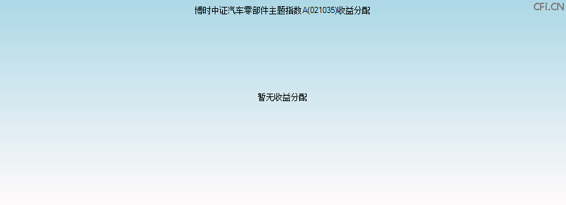 021035基金收益分配图 021035基金收益分配图
