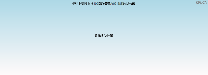 021385基金收益分配图 021385基金收益分配图