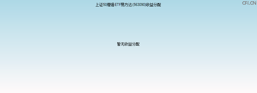 563090基金收益分配图 563090基金收益分配图
