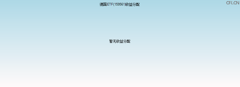 159561基金收益分配图 159561基金收益分配图