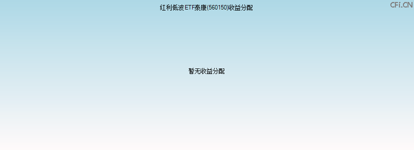 560150基金收益分配图 560150基金收益分配图