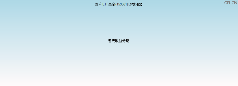 159581基金收益分配图 159581基金收益分配图