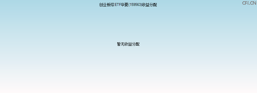 159563基金收益分配图 159563基金收益分配图