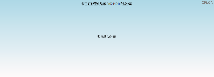 021404基金收益分配图 021404基金收益分配图