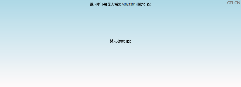 021301基金收益分配图 021301基金收益分配图