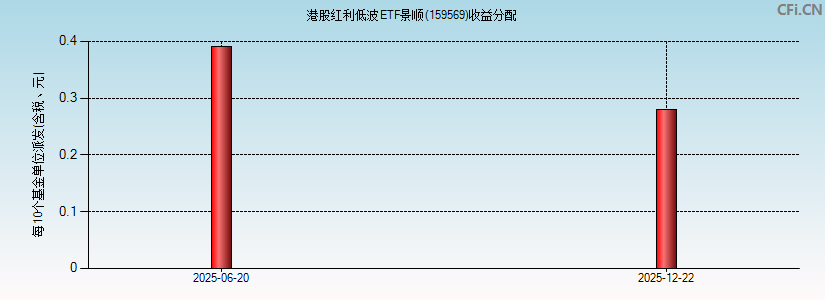 159569基金收益分配图 159569基金收益分配图