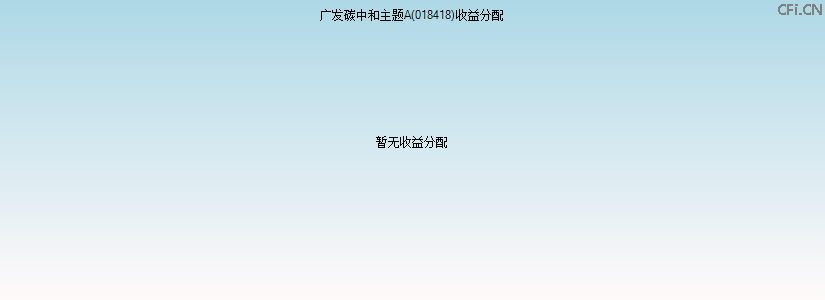 018418基金收益分配图 018418基金收益分配图