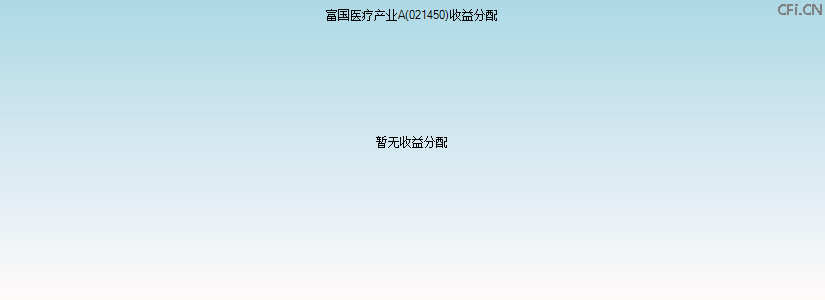 021450基金收益分配图 021450基金收益分配图