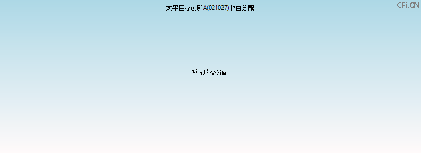 021027基金收益分配图 021027基金收益分配图