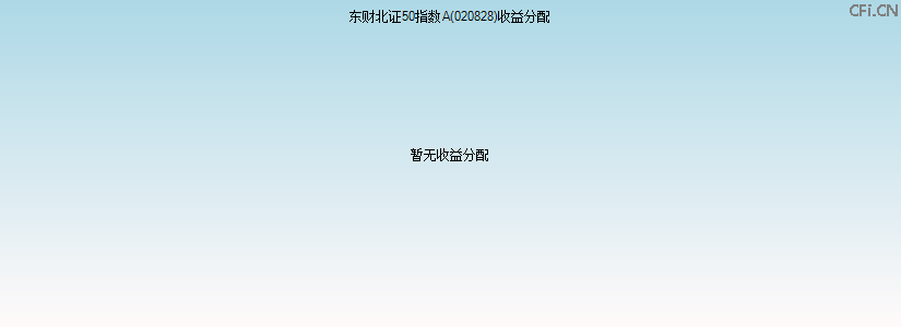 020828基金收益分配图 020828基金收益分配图