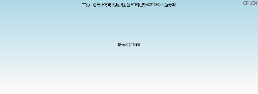 021397基金收益分配图 021397基金收益分配图