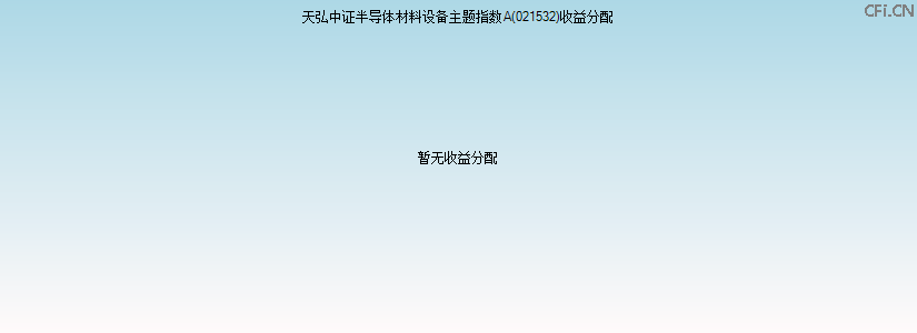 021532基金收益分配图 021532基金收益分配图