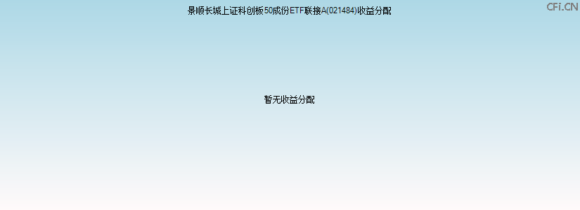 021484基金收益分配图 021484基金收益分配图