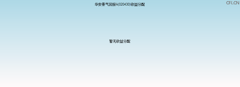 020430基金收益分配图 020430基金收益分配图
