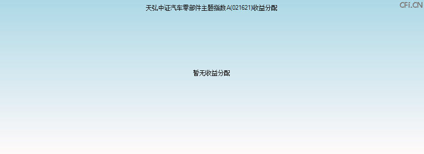 021621基金收益分配图 021621基金收益分配图