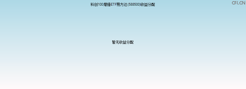 588500基金收益分配图 588500基金收益分配图