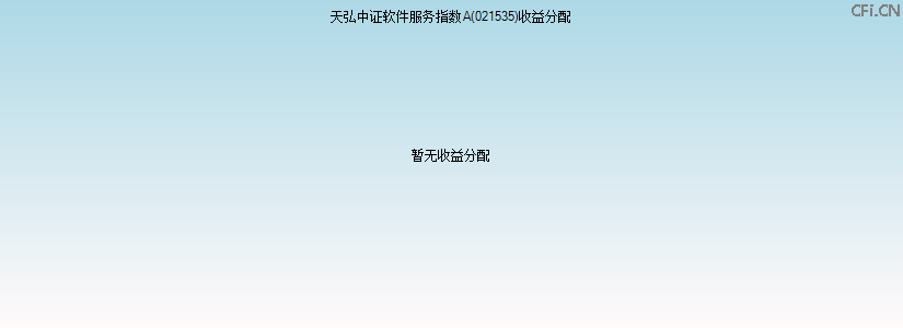 021535基金收益分配图 021535基金收益分配图