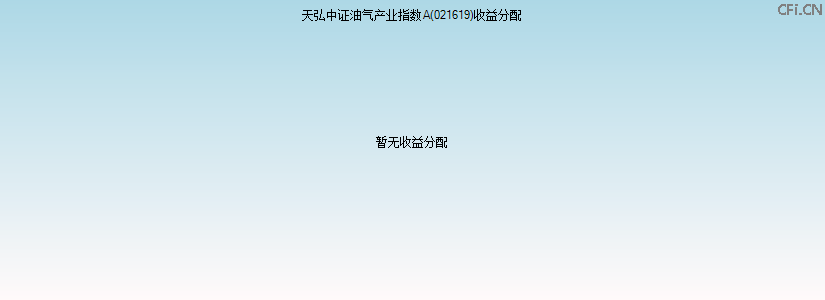 021619基金收益分配图 021619基金收益分配图