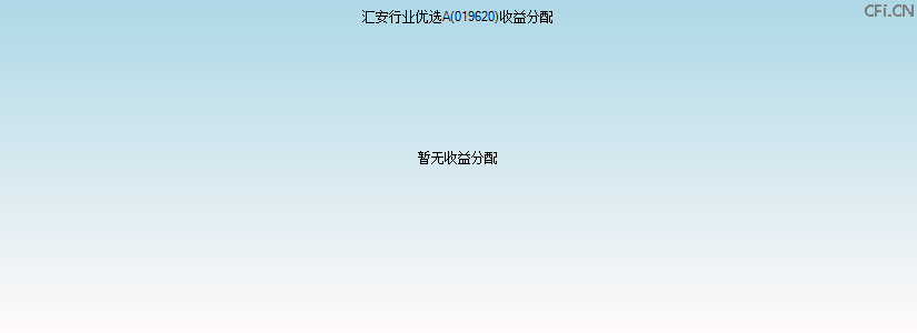 019620基金收益分配图 019620基金收益分配图