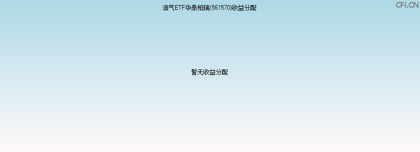 561570基金收益分配图 561570基金收益分配图