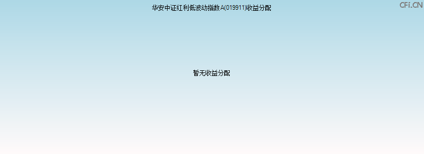 019911基金收益分配图 019911基金收益分配图
