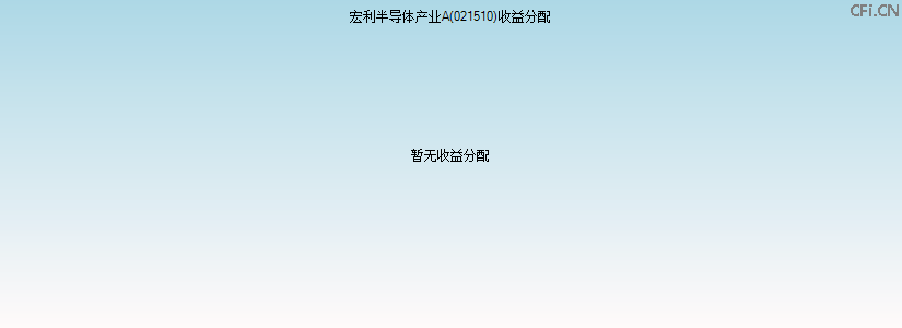021510基金收益分配图 021510基金收益分配图