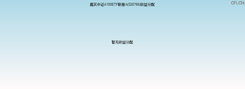 020766基金收益分配图 020766基金收益分配图