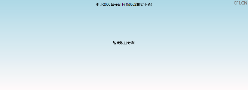 159552基金收益分配图 159552基金收益分配图