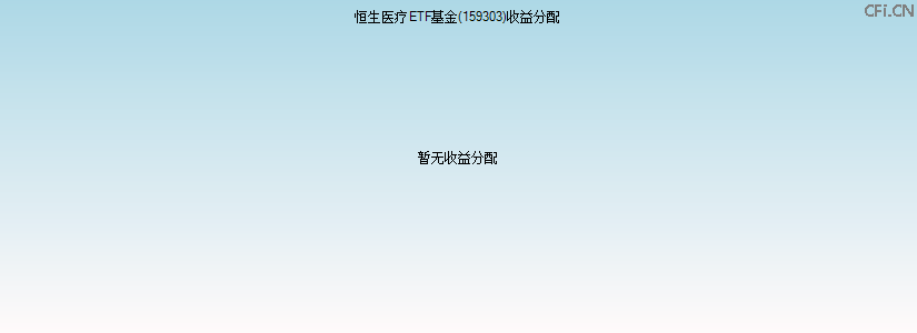159303基金收益分配图 159303基金收益分配图