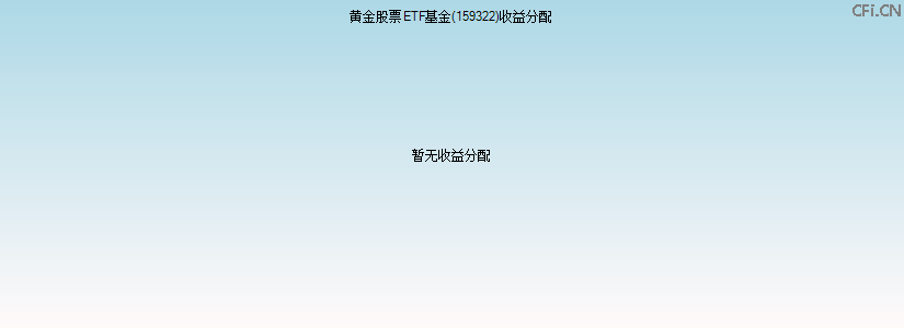 159322基金收益分配图 159322基金收益分配图