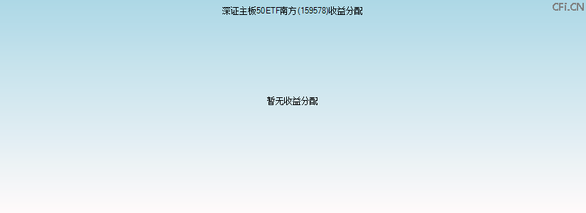 159578基金收益分配图 159578基金收益分配图
