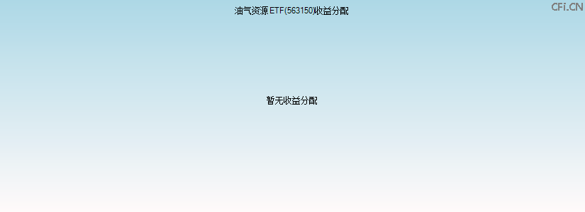 563150基金收益分配图 563150基金收益分配图