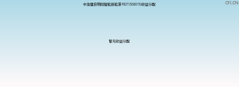 508015基金收益分配图 508015基金收益分配图