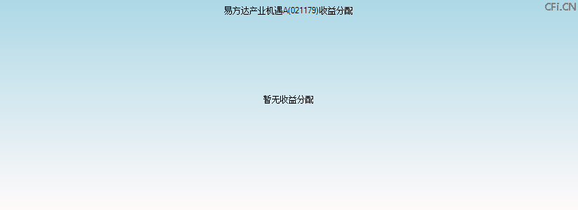 021179基金收益分配图 021179基金收益分配图