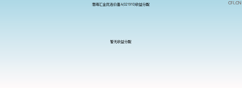 021910基金收益分配图 021910基金收益分配图