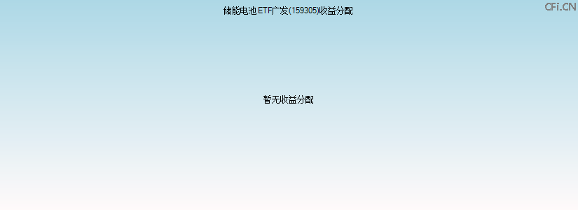 159305基金收益分配图 159305基金收益分配图
