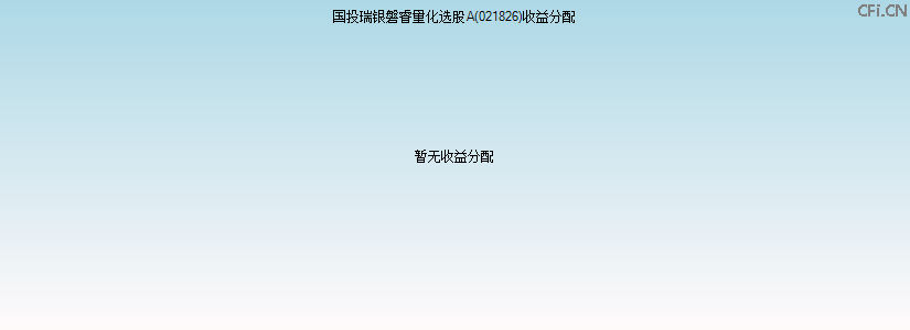 021826基金收益分配图 021826基金收益分配图