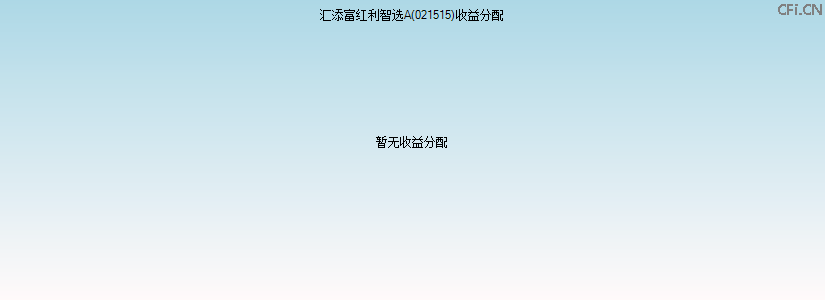 021515基金收益分配图 021515基金收益分配图