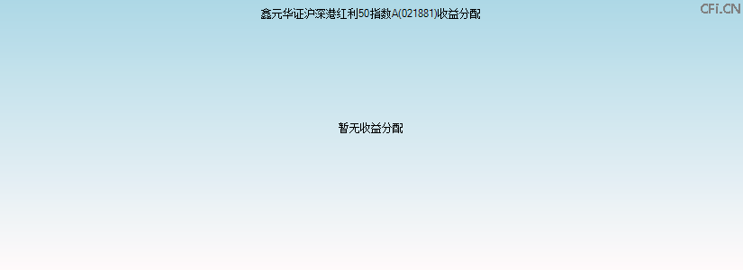 021881基金收益分配图 021881基金收益分配图