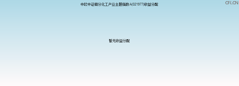 021977基金收益分配图 021977基金收益分配图