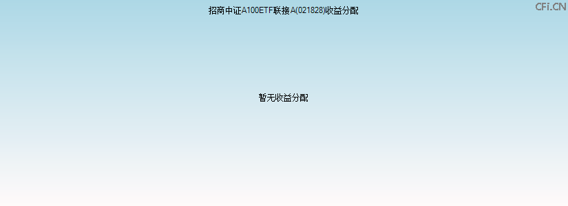 021828基金收益分配图 021828基金收益分配图